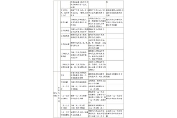 单招数学考试范围