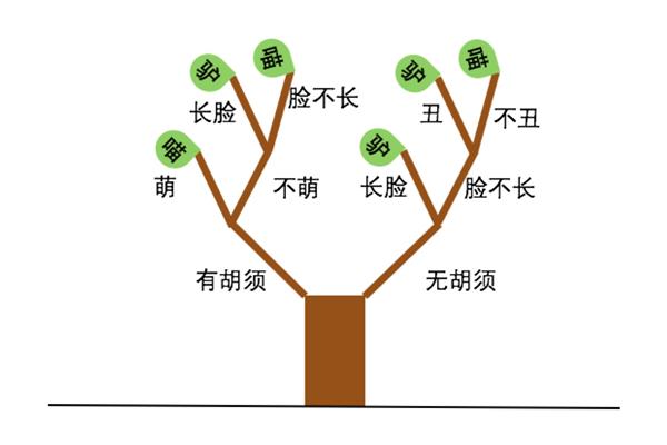 长成一棵树