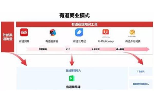 有道云翻译