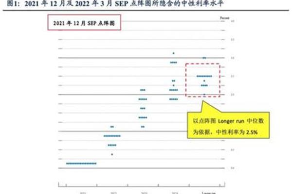 中位数是什么意思