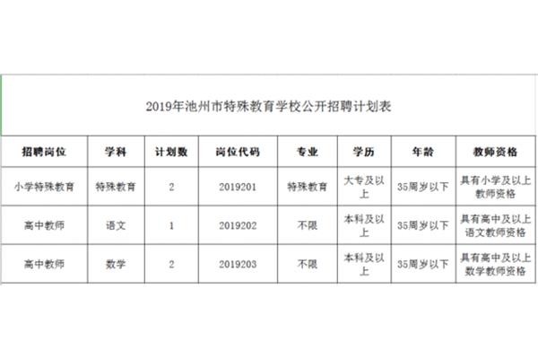 池州人事考试网