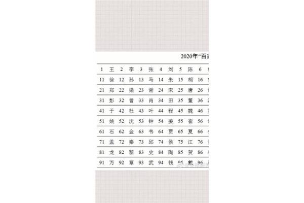 百家姓顺序表