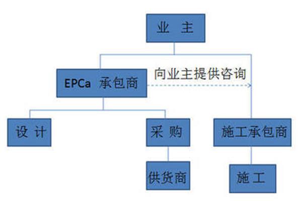 pmc模式