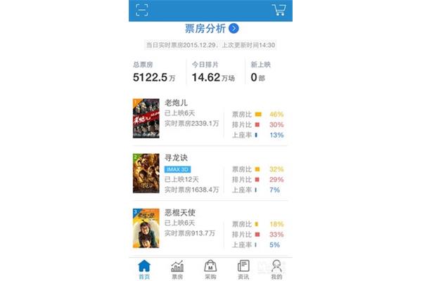 老炮儿票房