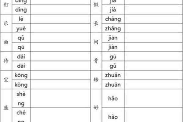 假的多音字组词