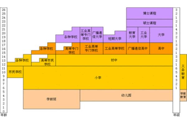 韩国教育制度