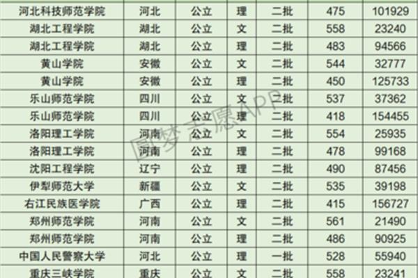 黄山学院分数线
