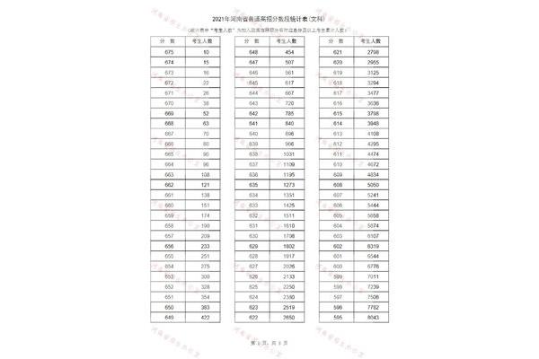 2021一本线