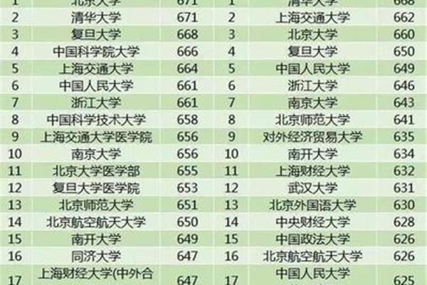 全国各地大学