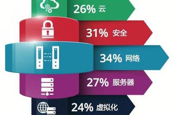 网络安全总结