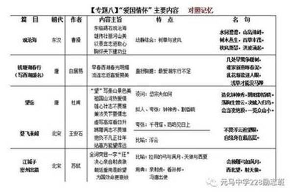 渡荆门送别主旨