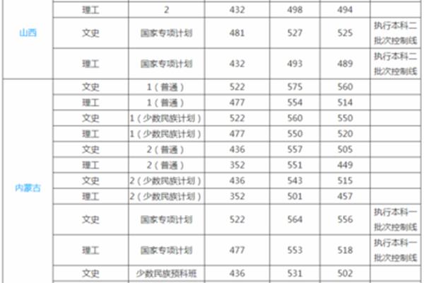 大连民族大学排名