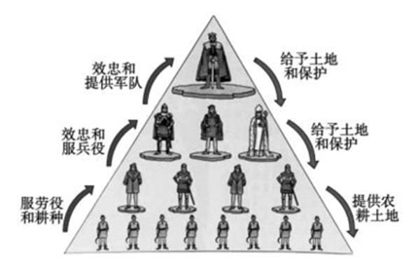 分封制的实质