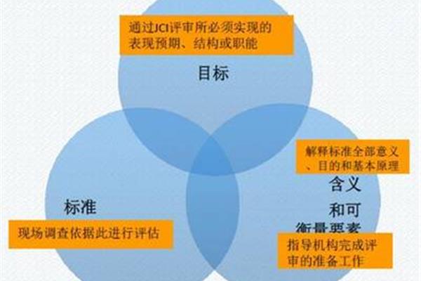 管理的基本原理