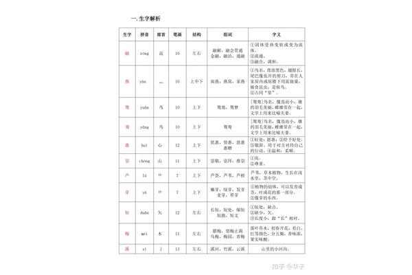 短怎么组词