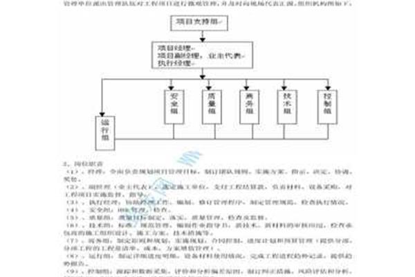 pmc模式