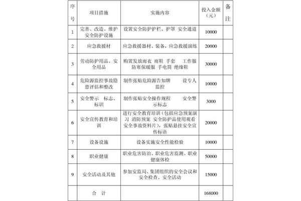 安全生产计划