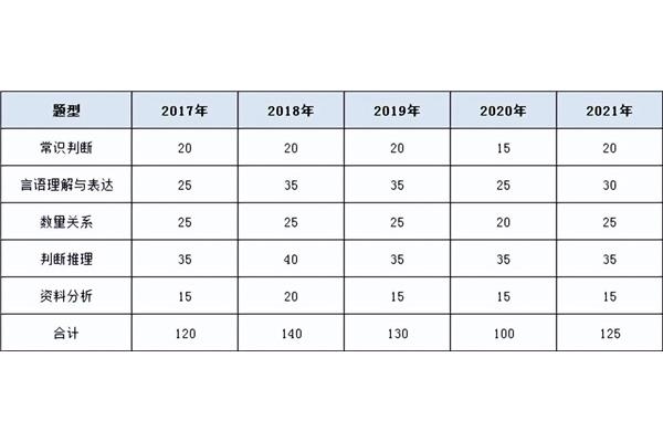 省考a类b类区别