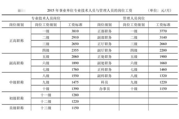 国家事业单位