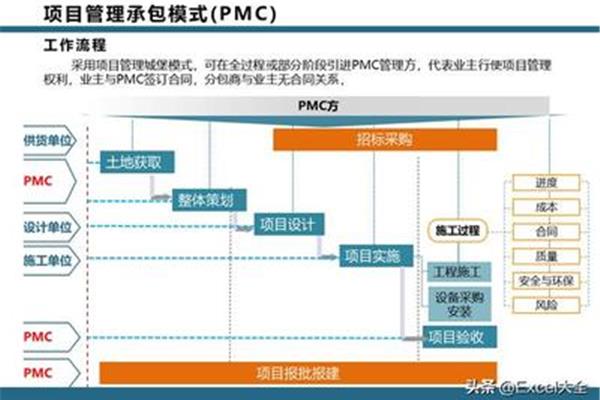 pmc模式