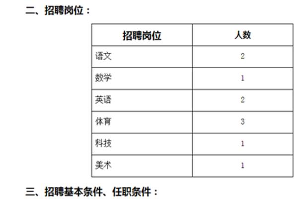 上海第一招聘网