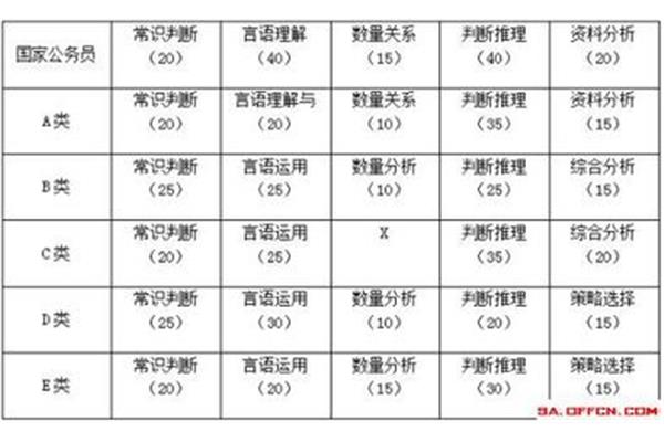 国家事业单位