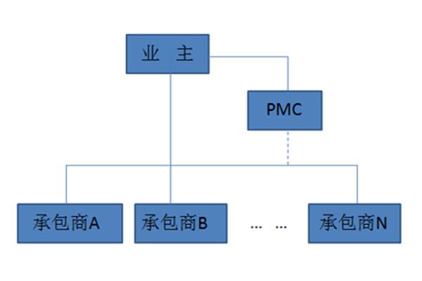 pmc模式