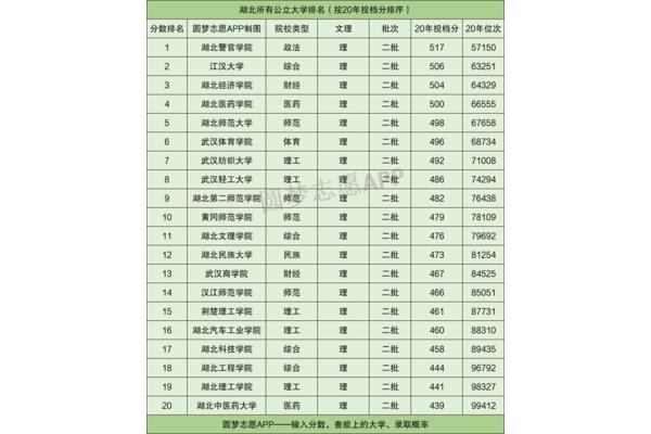 湖北大学排行榜