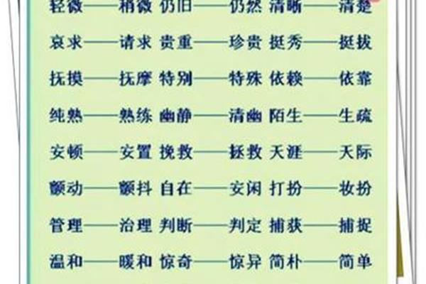 成绩近义词