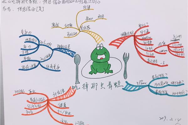 吃掉那只青蛙