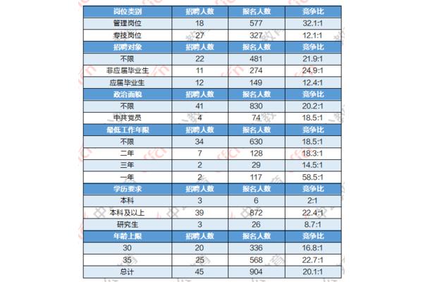 事业单位网