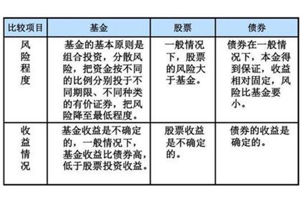 债券的基本特点