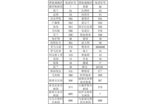 西班牙区号