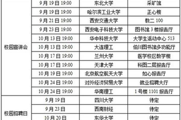 神州数码招聘