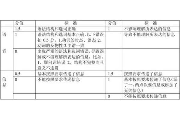 英语议论文结构