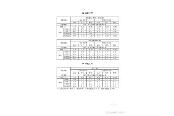 安全文明施工方案