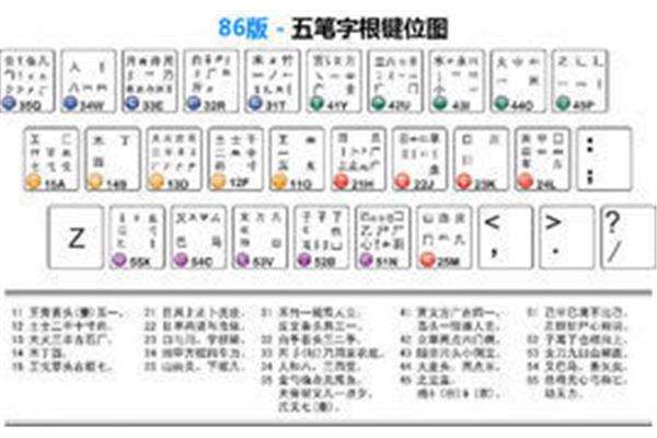 五笔口诀表
