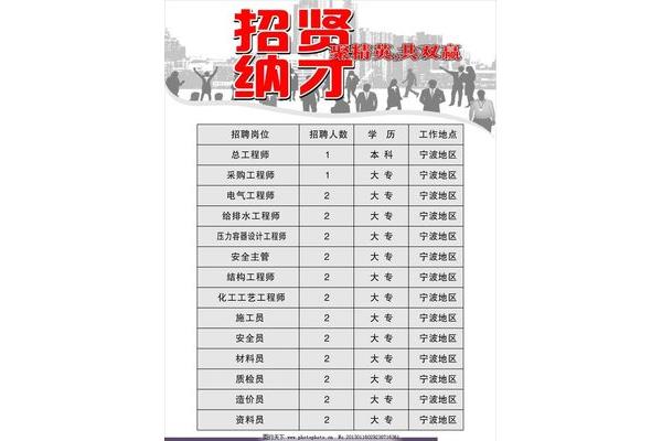给排水招聘