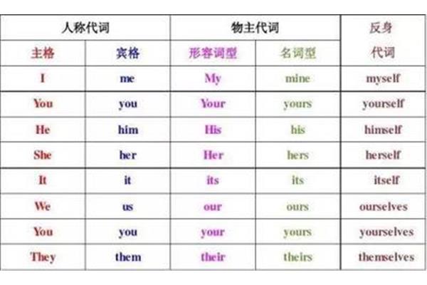 不同种类的英语