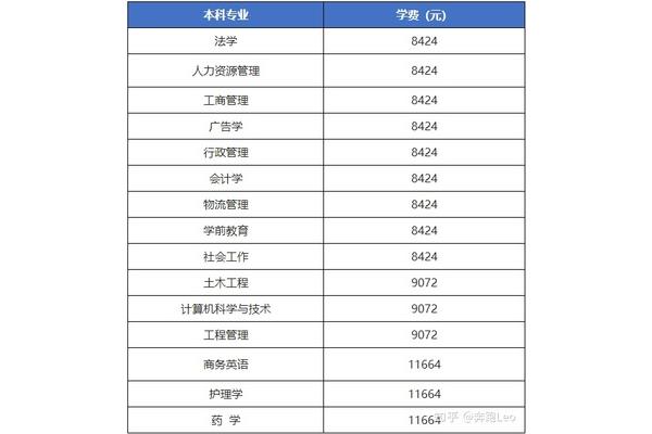 开放大学学费多少