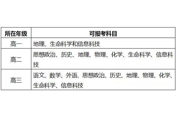上海等级考时间