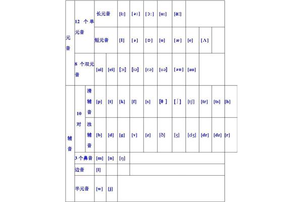 48个国际音标表