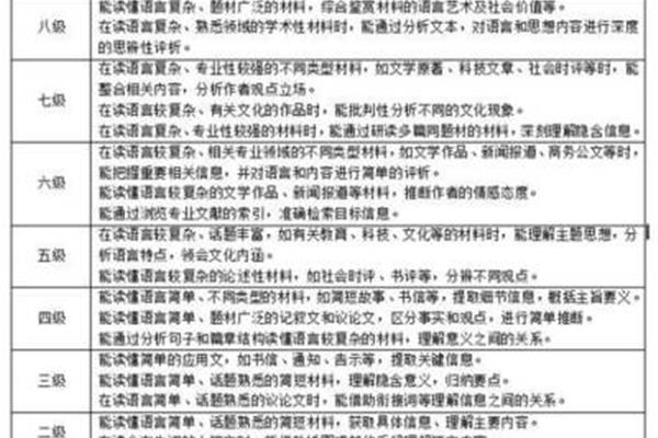 英语议论文结构