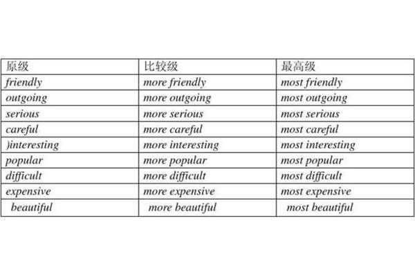 最高级的用法