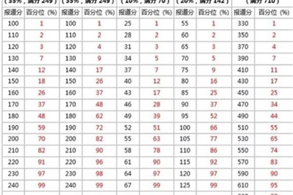 四级多少分过线