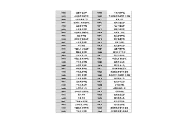 专业代码查询网