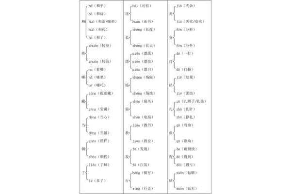 劲的多音字组词
