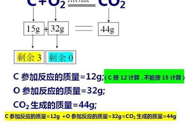 碳与氧气反应