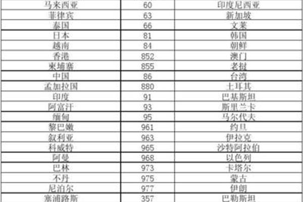 西班牙区号