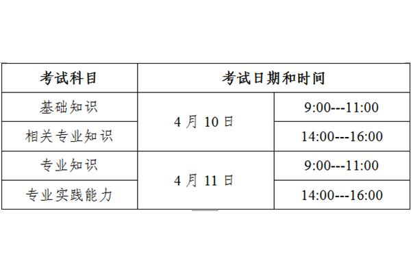 主治医师考试时间